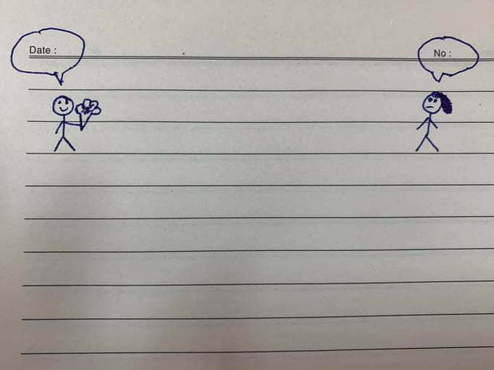 Об отношениях - кратко