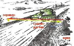 Что будет если человек наступит на противотанковую. Смотреть фото Что будет если человек наступит на противотанковую. Смотреть картинку Что будет если человек наступит на противотанковую. Картинка про Что будет если человек наступит на противотанковую. Фото Что будет если человек наступит на противотанковую