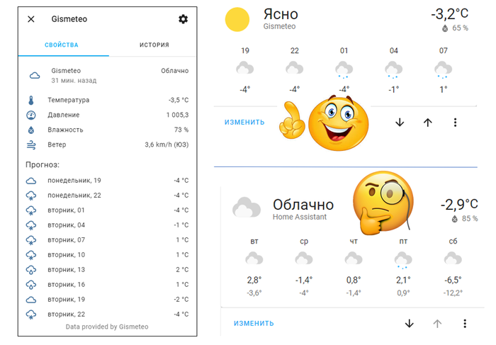  "   Gismeteo"    "Home ssistant Supervised" (Integration -Gismeteo Weather provider)  , Home Assistant, ,  , , , 