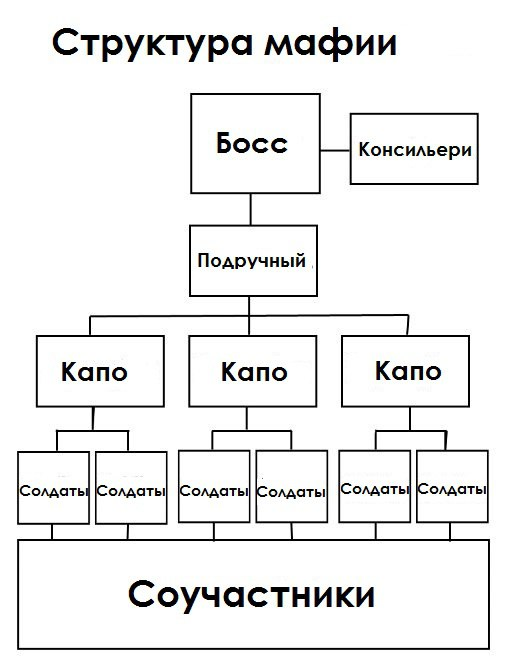 Крестный отец что значит в мафии. Смотреть фото Крестный отец что значит в мафии. Смотреть картинку Крестный отец что значит в мафии. Картинка про Крестный отец что значит в мафии. Фото Крестный отец что значит в мафии