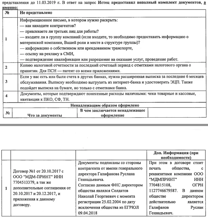 Отказ в ДБО по 115-ФЗ: как мы выиграли суд у «Тинькофф банка» Тинькофф, Бизнес по-русски, Малый бизнес, Длиннопост