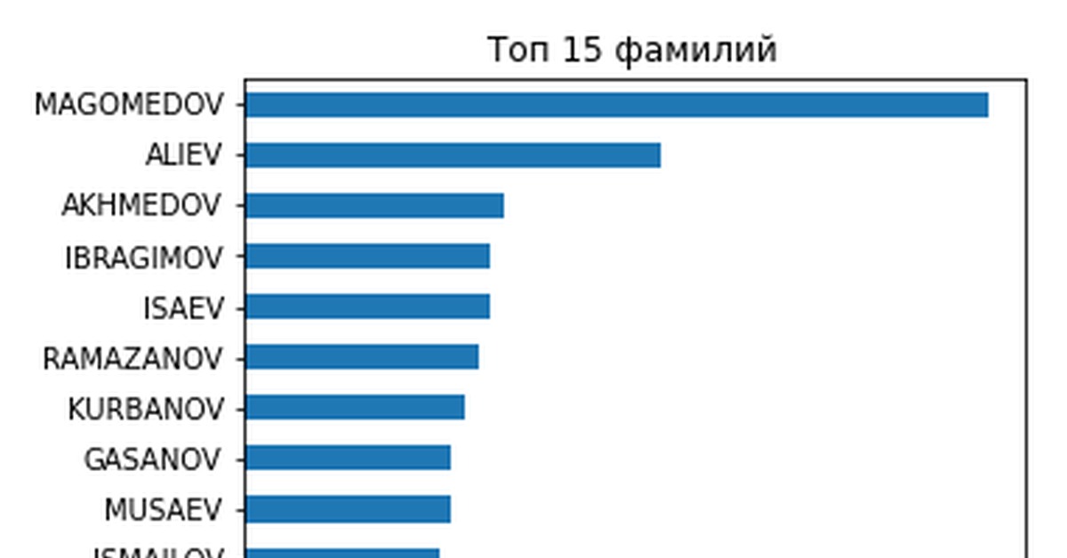 Преступник по составу. Статистика Интерпола. Интерпол страны. Интерпол статистика преступлений. Страны Интерпола список.