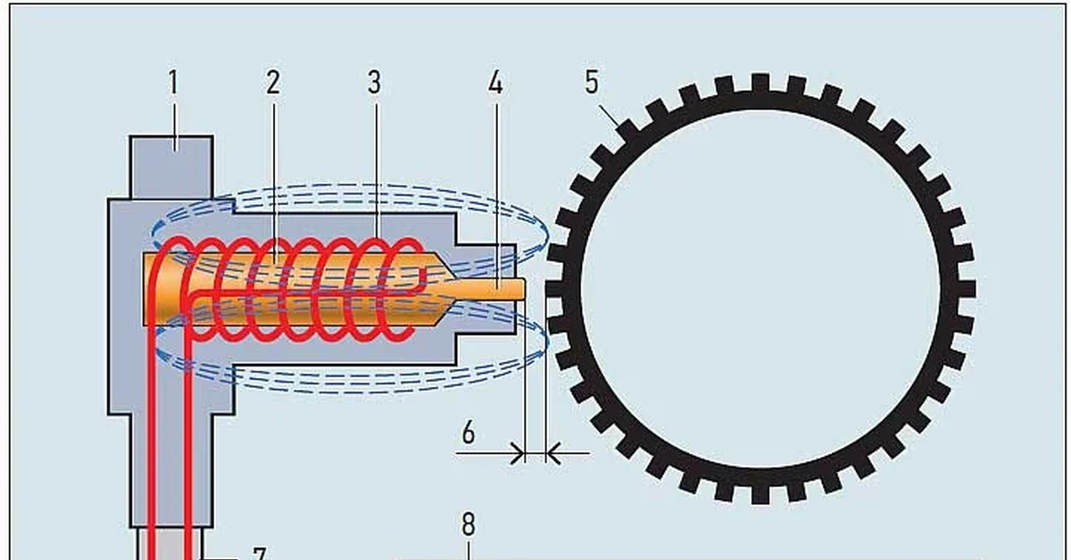 Ремонт датчика АБС своими руками: просто о сложном