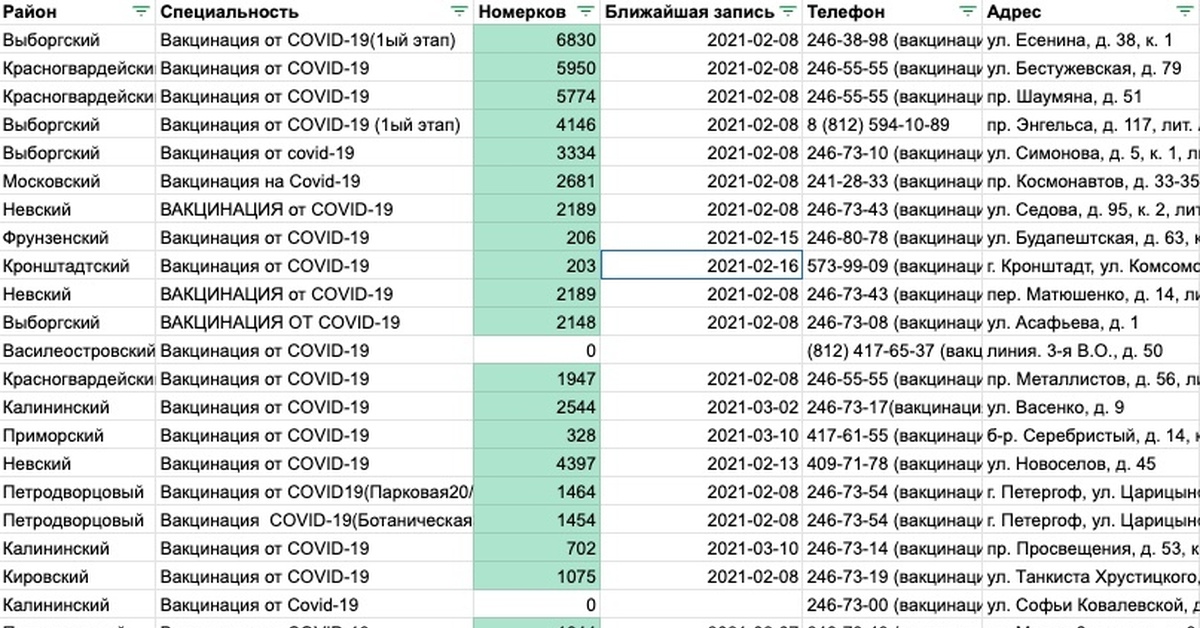 Прививки спб. Прививки в Санкт-Петербурге от коронавируса статистика. Вакцинация в СПБ Василеостровский район. 106 Поликлиника Красносельского района СПБ вакцинация. 2 Поликлиника вакцинация от Ковида СПБ.