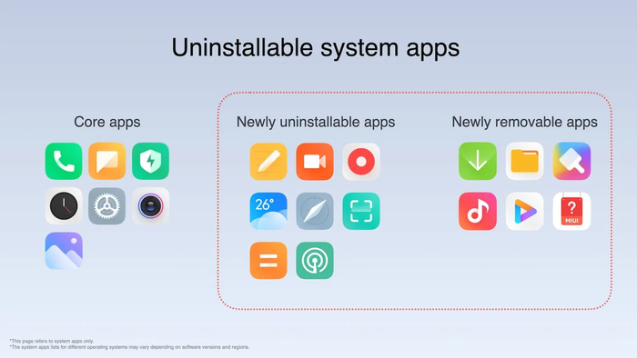 Xiaomi представила глобальную MIUI 12.5: теперь можно удалить системные приложения Xiaomi, Miui, Смартфон
