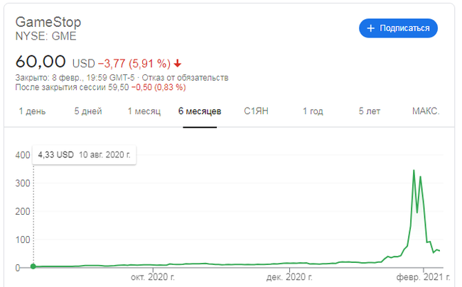 ��� ������� �� ������ ������� ��������� ����� �������������� Reddit?