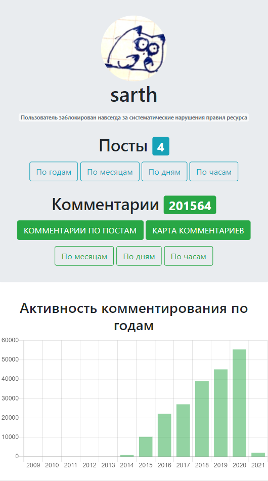 Пацан к успеху шёл, но 21 год тебя скосил. Покойся с миром брат, ты был единственный кого монстр не переварил