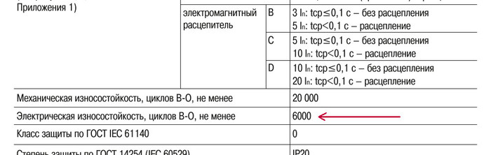 Как выбрать автоматический выключатель и не оконфузиться Ликбез, Познавательно, Электроника, Электрик, Автоматический выключатель, Выбор, Защита, Видео, Гифка, Длиннопост