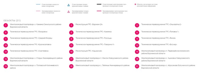 Карта газификации россии