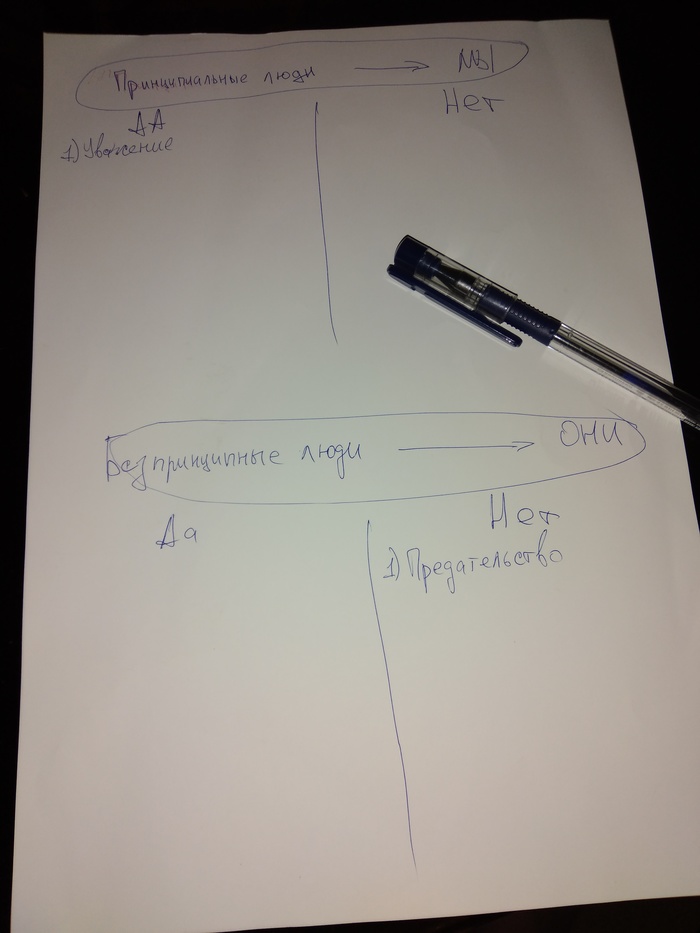 Небольшой челендж