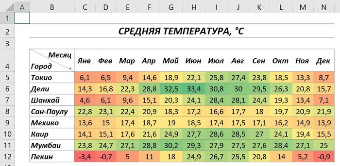 Excel: Диагональное разделение ячейки (два заголовка в одной ячейке) Microsoft Excel, Отчет, Видео, Длиннопост, Лайфхак, Пособие