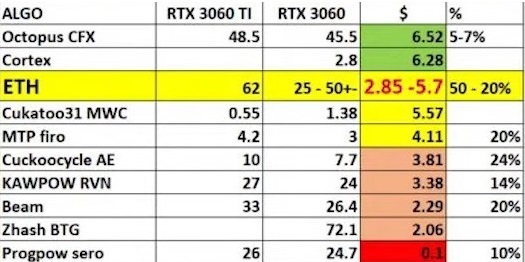    RTX 3060   Nvidia, Nvidia RTX, , , Ethereum, , 