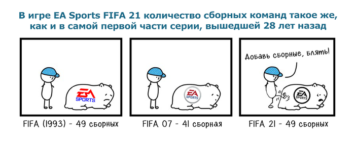    FIFA? FIFA, EA Games,  , , 