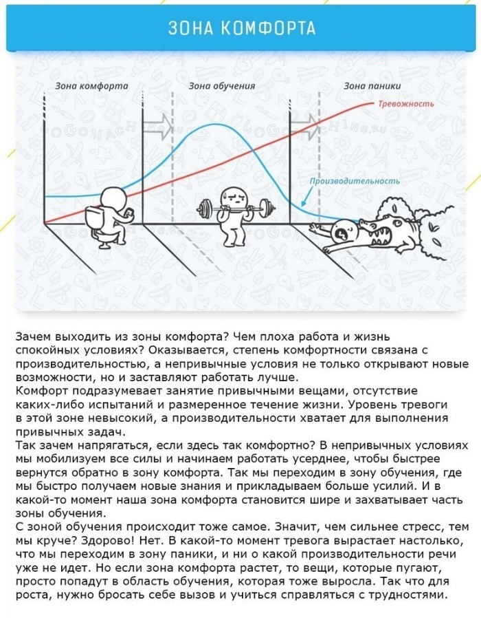 Карта когнитивных искажений на русском