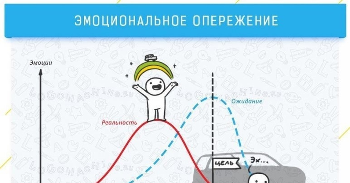 Искажение фактов как называется. Когнитивнфе искажени я. Когнитивные искажения схема. Классификация когнитивных искажений. Таблица когнитивных искажений.