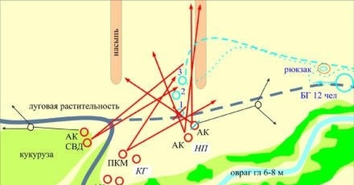 Схема засады на дороге