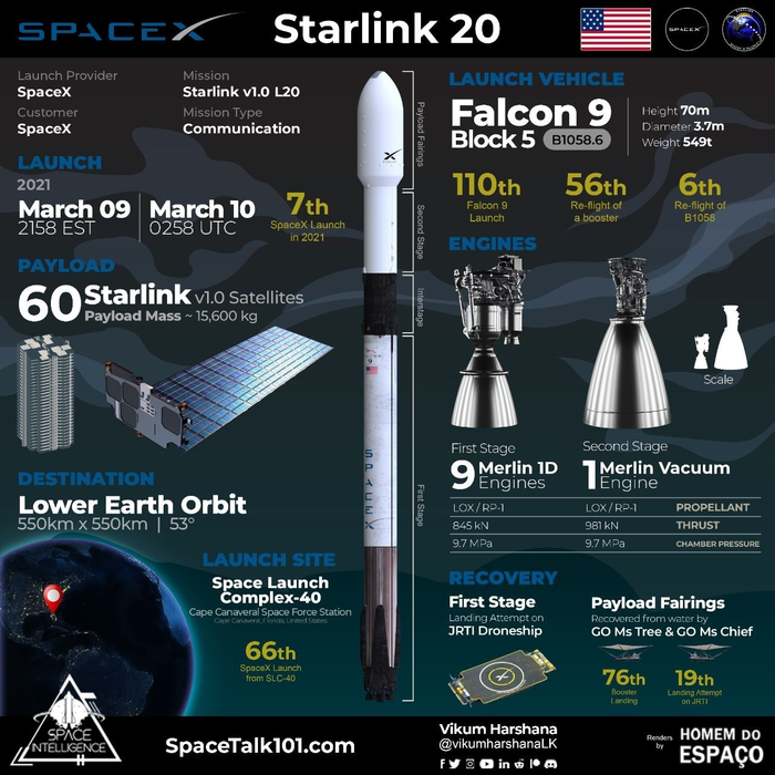      Starlink 10   05:58   SpaceX, , -, , ,  , , Starlink, , Falcon 9, , , 