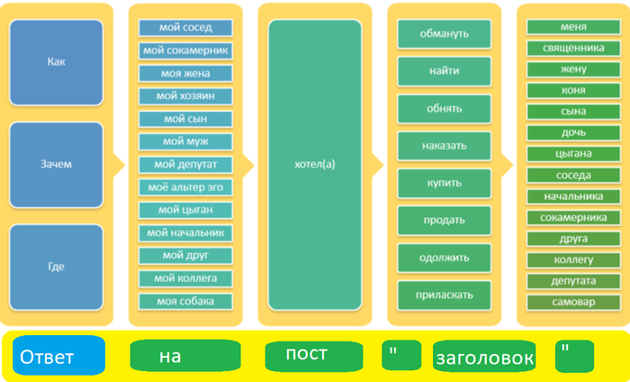 Web canape генератор заголовков