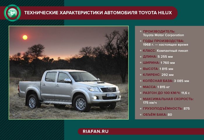 Почему Toyota Hilux стала самой популярной машиной у террористов на Ближнем Востоке Toyota, Террористы, Терроризм, Ближний Восток, Ирак, Сирия, Авто, Негатив, ИГИЛ, Длиннопост