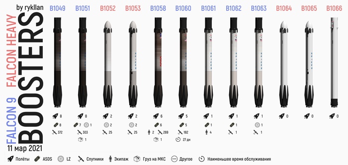 1-  Falcon 9  Falcon Heavy , Falcon 9, Falcon Heavy