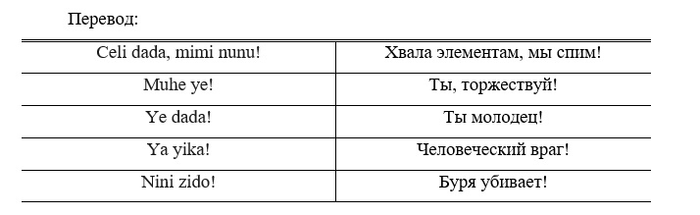 vin plata dada genshin impact что значит. Смотреть фото vin plata dada genshin impact что значит. Смотреть картинку vin plata dada genshin impact что значит. Картинка про vin plata dada genshin impact что значит. Фото vin plata dada genshin impact что значит