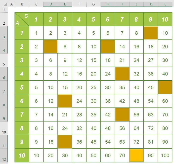Защитить лист vs. Защищаемая ячейка в Excel – Защита по цвету ячейки! Microsoft Excel, Лайфхак, Пособие, Таблица, Видео, Длиннопост