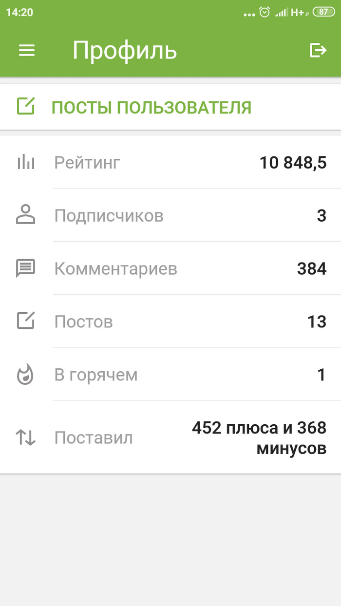 Рейтинг на Пикабу