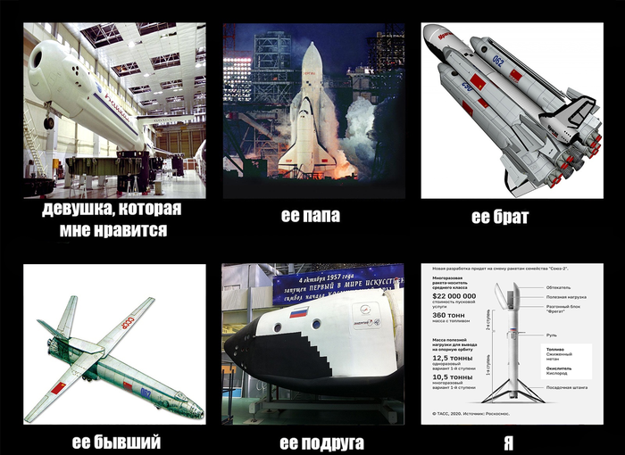 Многоразовое семейство