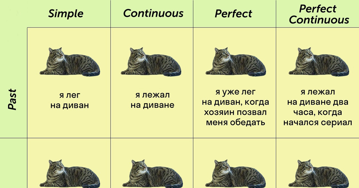 Включи английского кота. Времена английского таблица с котиком. Английские времена таблица с котом. Таблица времен английского языка с котом. Времена в английском языке с котиками.