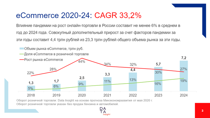 Народный индекс. Февраль 2021 Финансы, Инвестиции, Акции, Т-Банк, OZON, МВидео, HH, Длиннопост