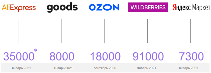 Народный индекс. Февраль 2021 Финансы, Инвестиции, Акции, Т-Банк, OZON, МВидео, HH, Длиннопост