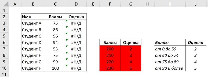 ВПР и ИСТИНА: Вычисление оценок, комиссий и т.д. в Excel Microsoft Excel, Функция, Видео, Длиннопост