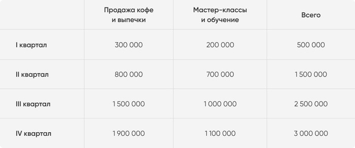 Как заполнить декларацию и сдать отчётность по УСН «Доходы» Малый бизнес, Свое дело, Предпринимательство, Предприниматель, Закон, Поддержка, Бизнес, Длиннопост, Проверка, Налоговая проверка, Проверка документов, Усн, Декларация, Доход