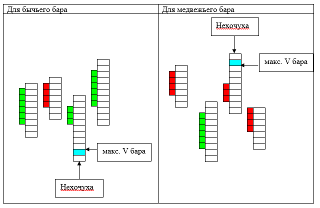 Кластер в трейдинге что это. Смотреть фото Кластер в трейдинге что это. Смотреть картинку Кластер в трейдинге что это. Картинка про Кластер в трейдинге что это. Фото Кластер в трейдинге что это