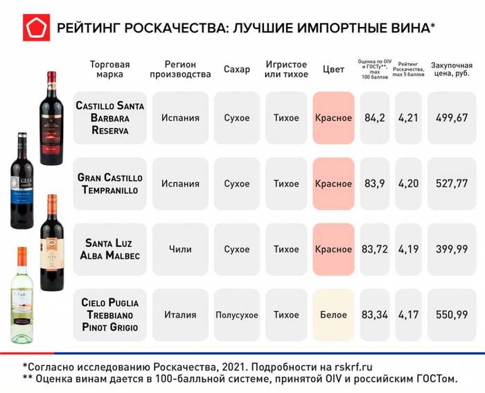 рейтинг шампанского до 1000 рублей