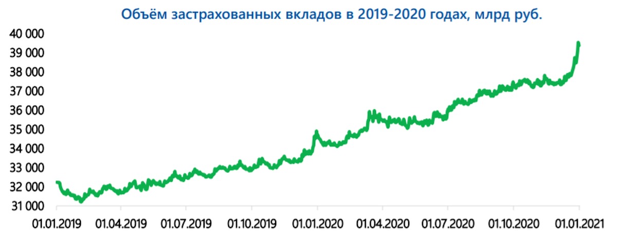 Вклады застрахованы до какой суммы 2024 году