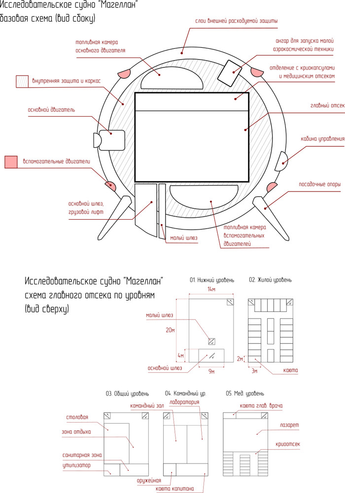 ��������� ��������. 8. ��������