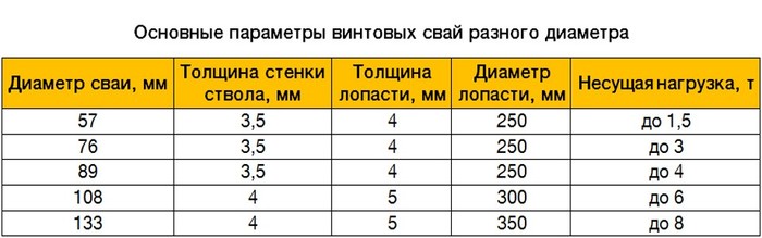 какие сваи лучше для откатных ворот. Смотреть фото какие сваи лучше для откатных ворот. Смотреть картинку какие сваи лучше для откатных ворот. Картинка про какие сваи лучше для откатных ворот. Фото какие сваи лучше для откатных ворот