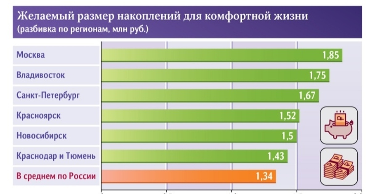 Сбербанк долгосрочные сбережения граждан с 2024 года