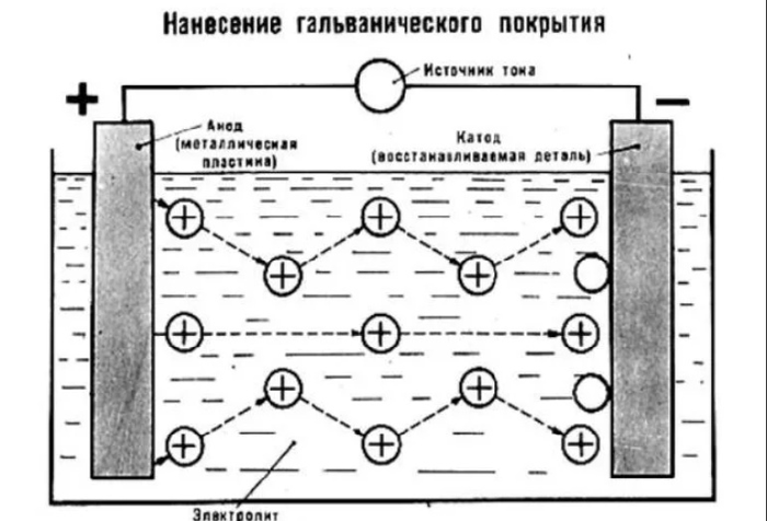Немного об оружии #4. Покрытия Cat_cat, Оружие, Покрытие, Обзор, Длиннопост