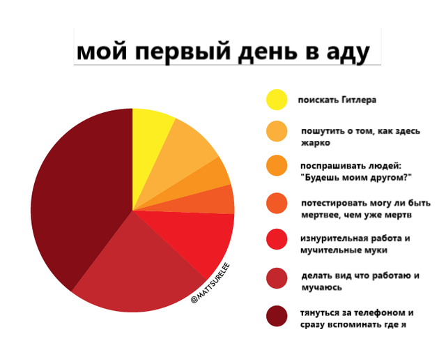 В аду | Пикабу