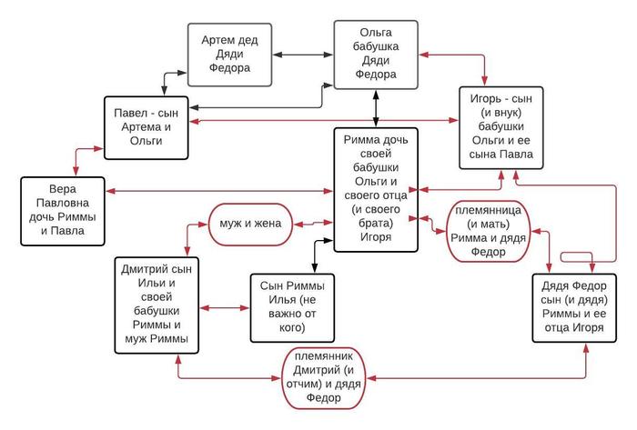 ��������, ��� ���� ����� �� ������������� ������������� ��� ���� ����� ����� ���������