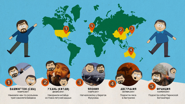 � ��� ��� �������� ������ � �������?