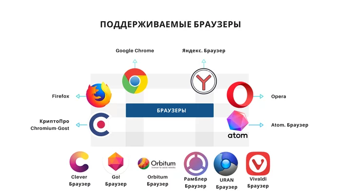 Поддерживаемые браузеры. Поддержка браузеров. Браузер не поддерживается. Языки Поддерживаемые браузерами. Купить поддержку браузера.