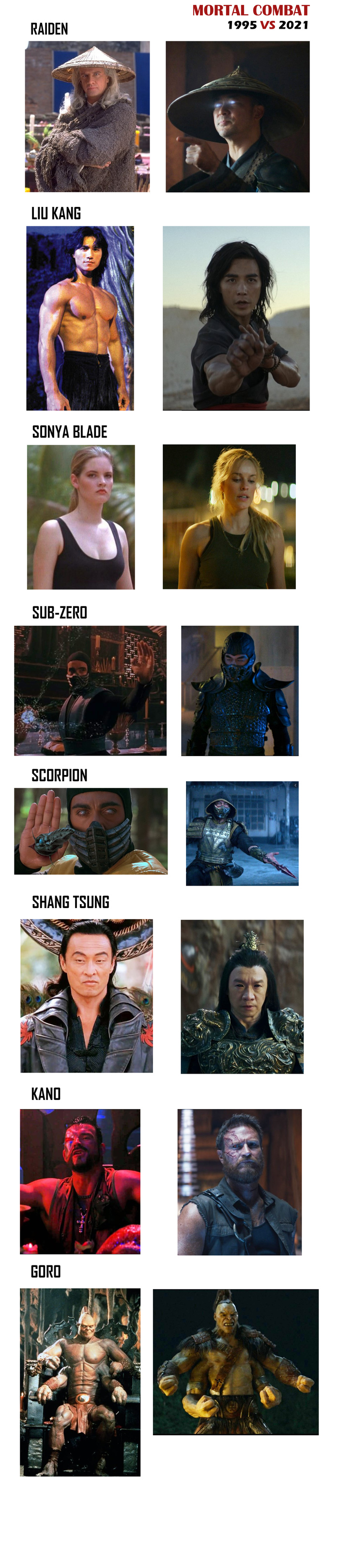 MORTAL COMBAT 1995 VS 2021