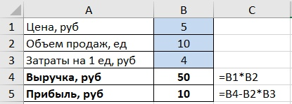 Анализ чувствительности проекта в excel