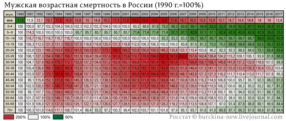 Сколько лет людям родившимся в 2001