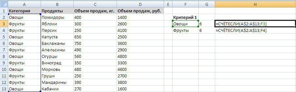 Счетесли гугл таблицы. =СЧЕТЕСЛИ(диапазон; критерий). Формула СЧЁТЕСЛИ В excel. Функция СЧЕТЕСЛИ В excel два критерия. LIBREOFFICE СЧЁТЕСЛИ условие.