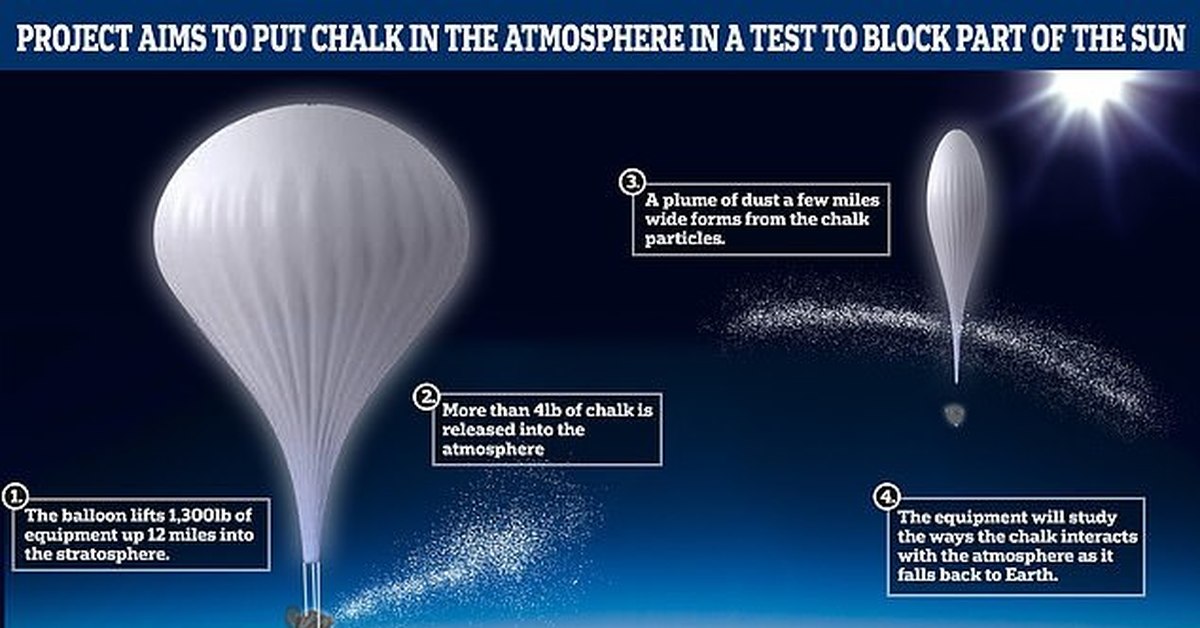Охладить землю. Мел в стратосфере. Распыление диоксида серы в стратосфере. Солнечное потепление. Распыление частиц серебра в стратосфере фото.