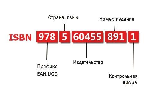 isbn что это такое в списке литературы. Смотреть фото isbn что это такое в списке литературы. Смотреть картинку isbn что это такое в списке литературы. Картинка про isbn что это такое в списке литературы. Фото isbn что это такое в списке литературы